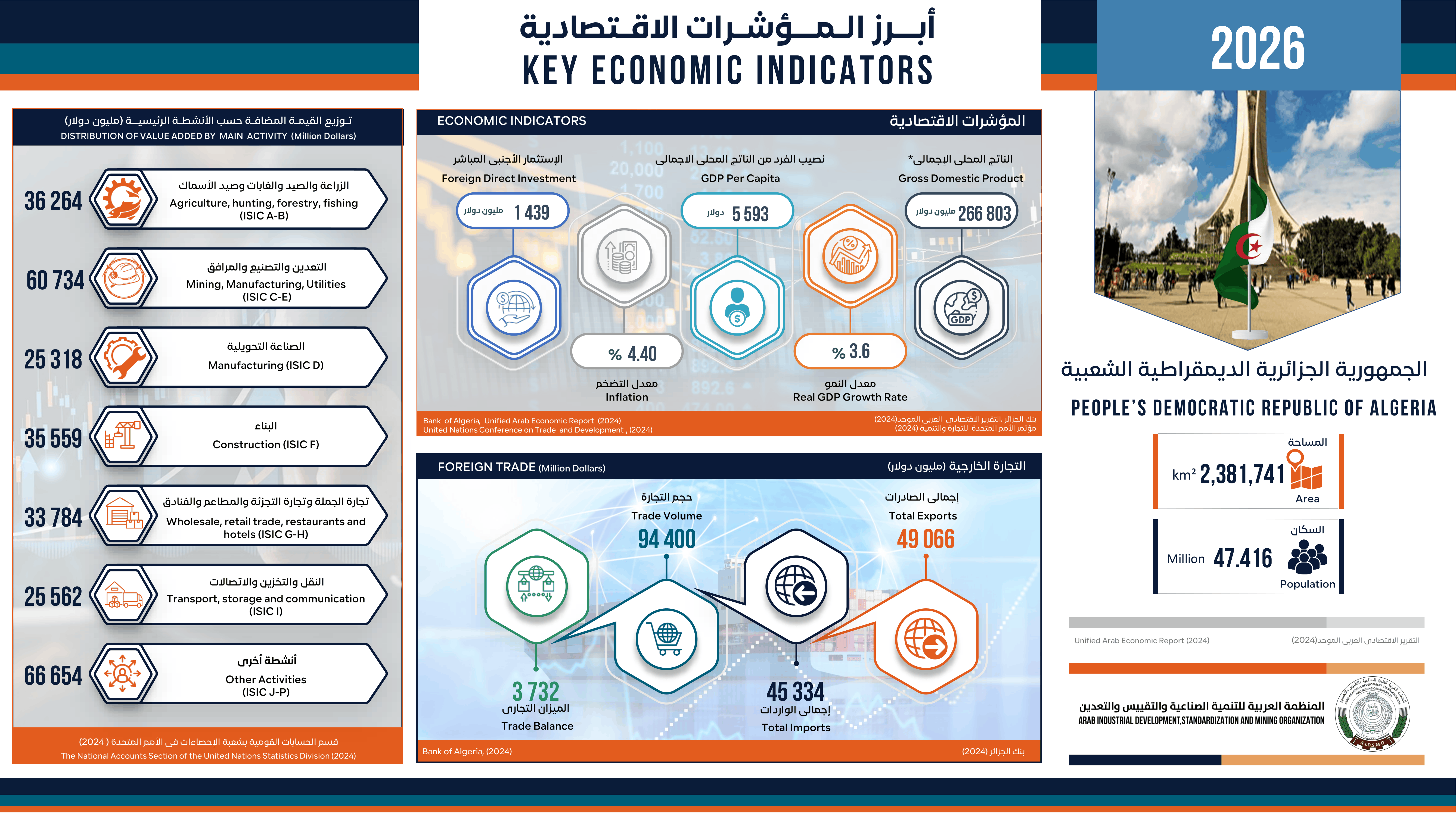 الجمهورية الجزائرية الديمقراطية الشعبية - 2026