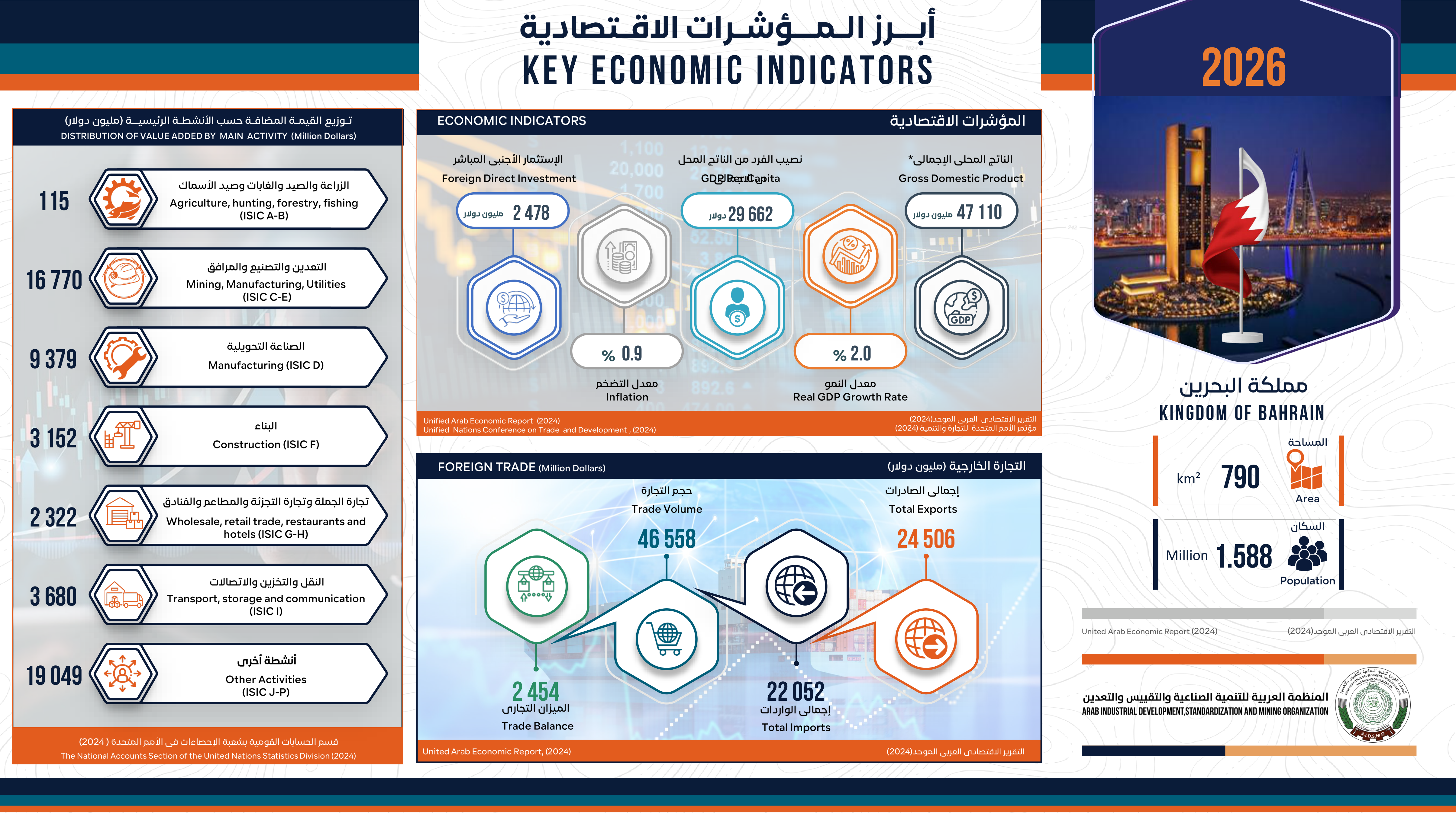 مملكة البحرين - 2026