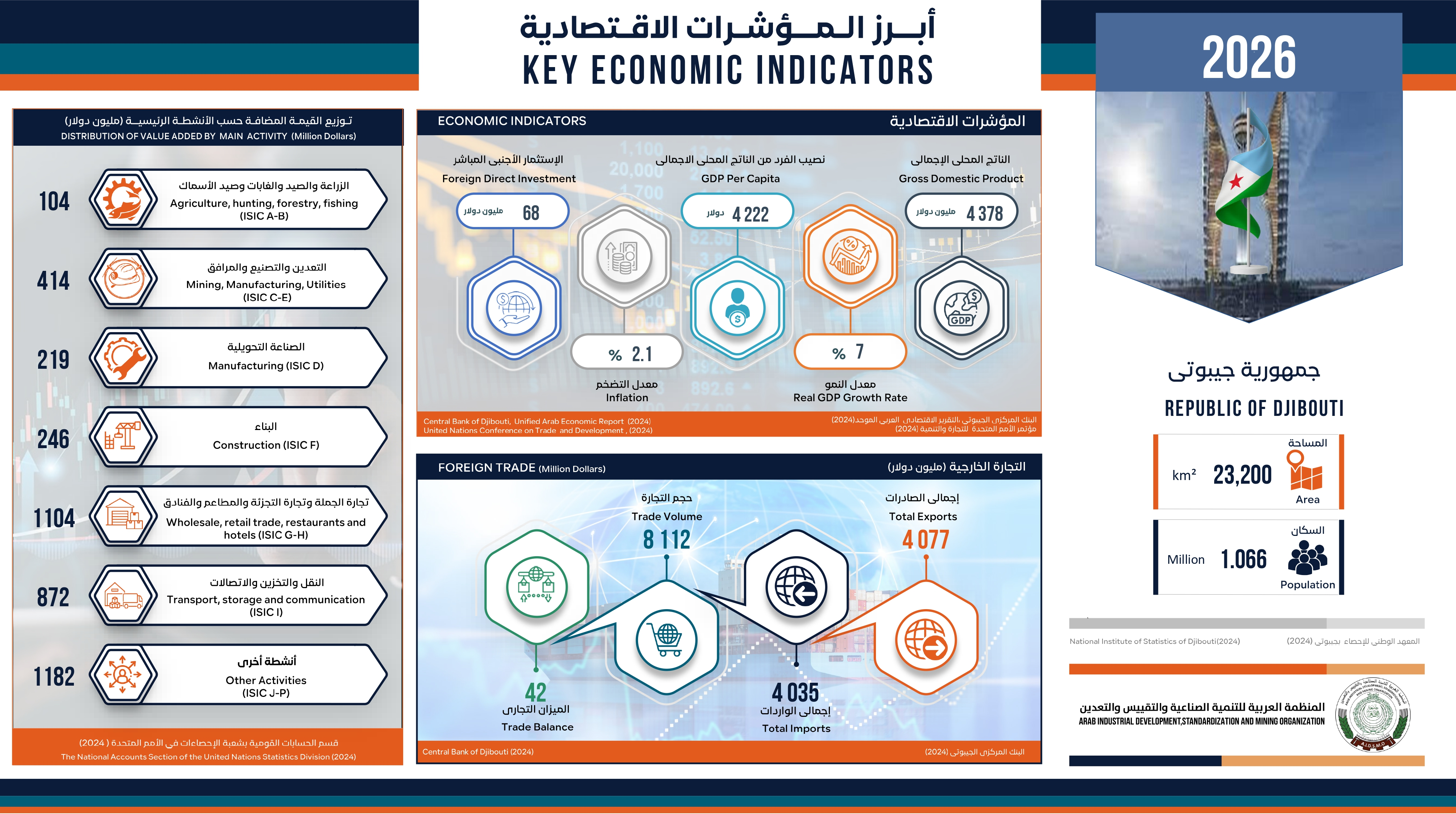 جمهورية جيبوتي - 2026