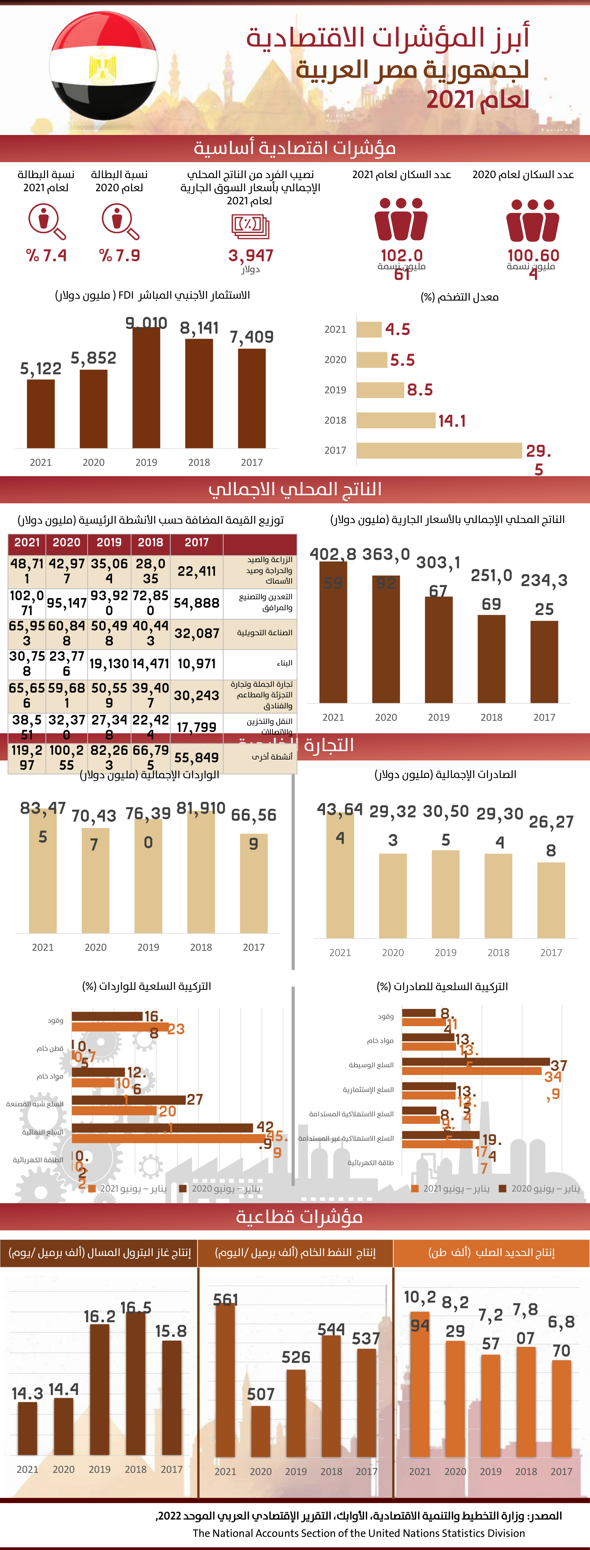 جمهورية مصر العربية - 2021