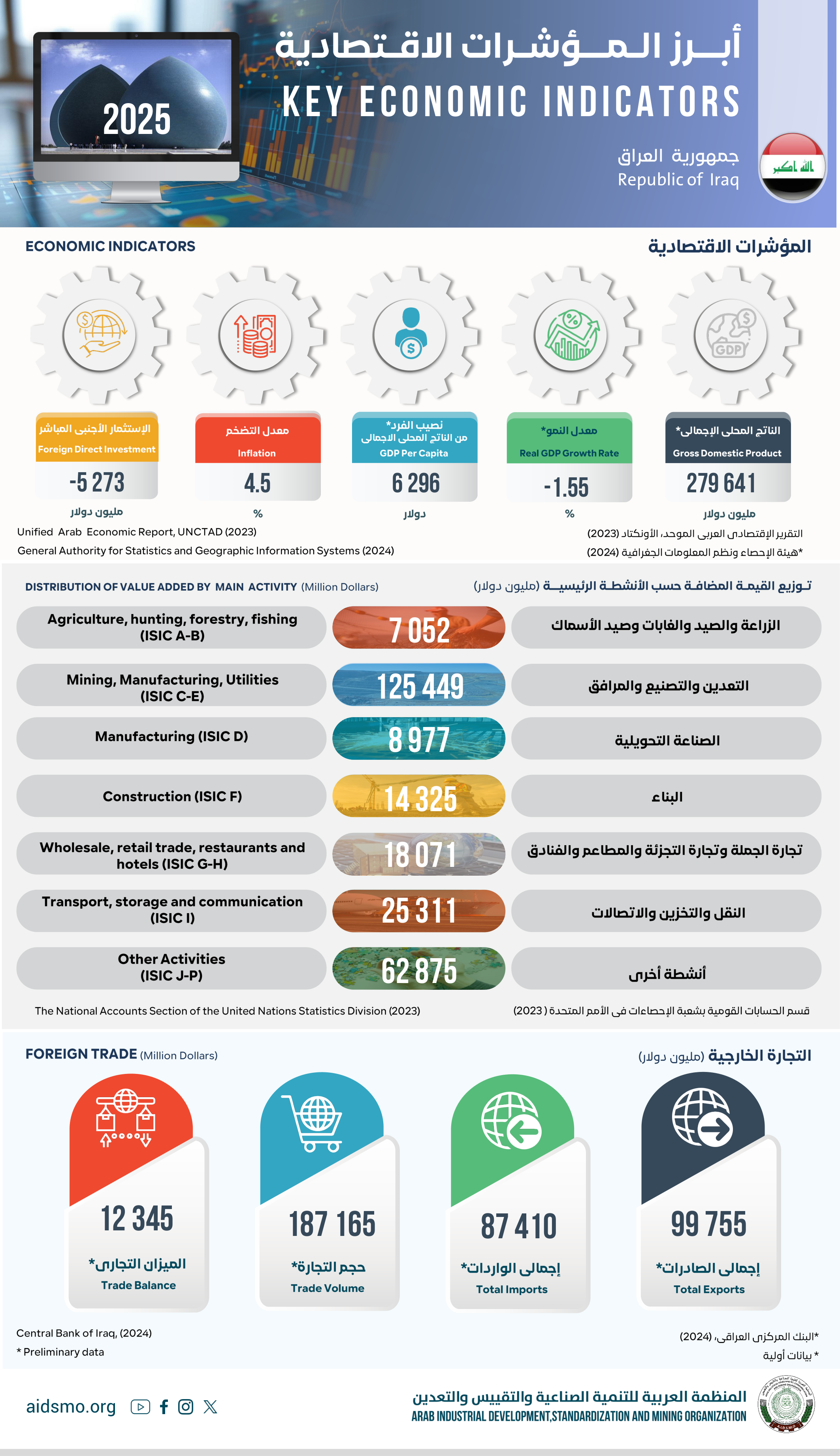 جمهورية العراق - 2025