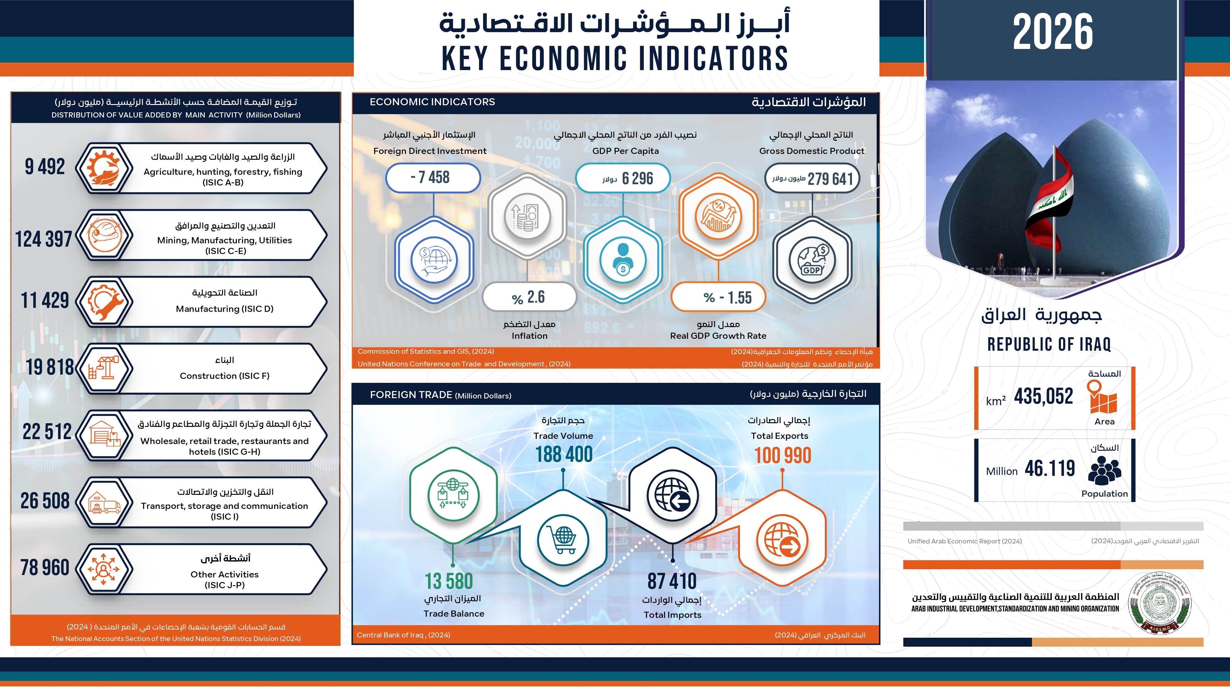 جمهورية العراق - 2026