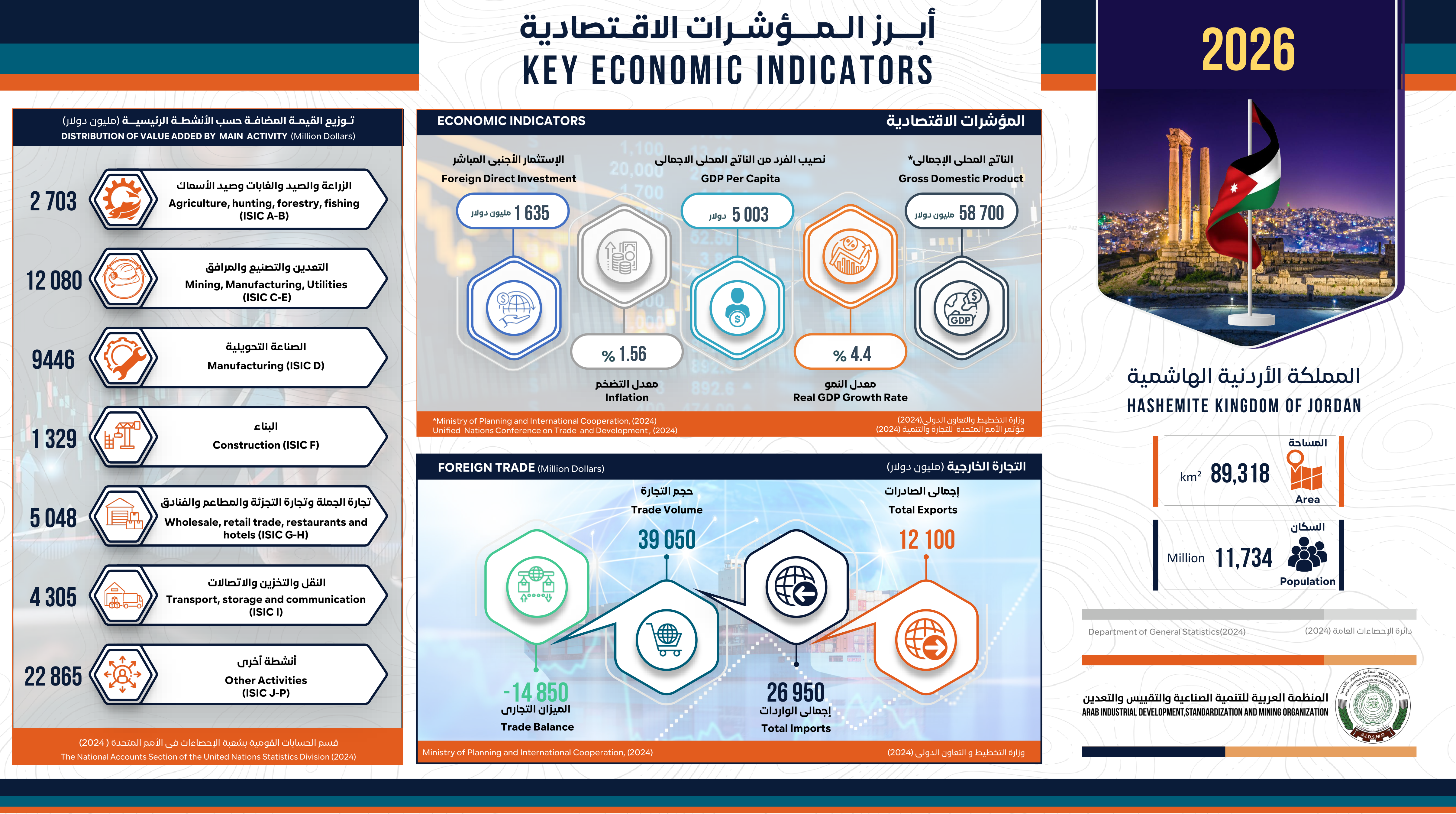 المملكة الأردنية الهاشمية - 2026