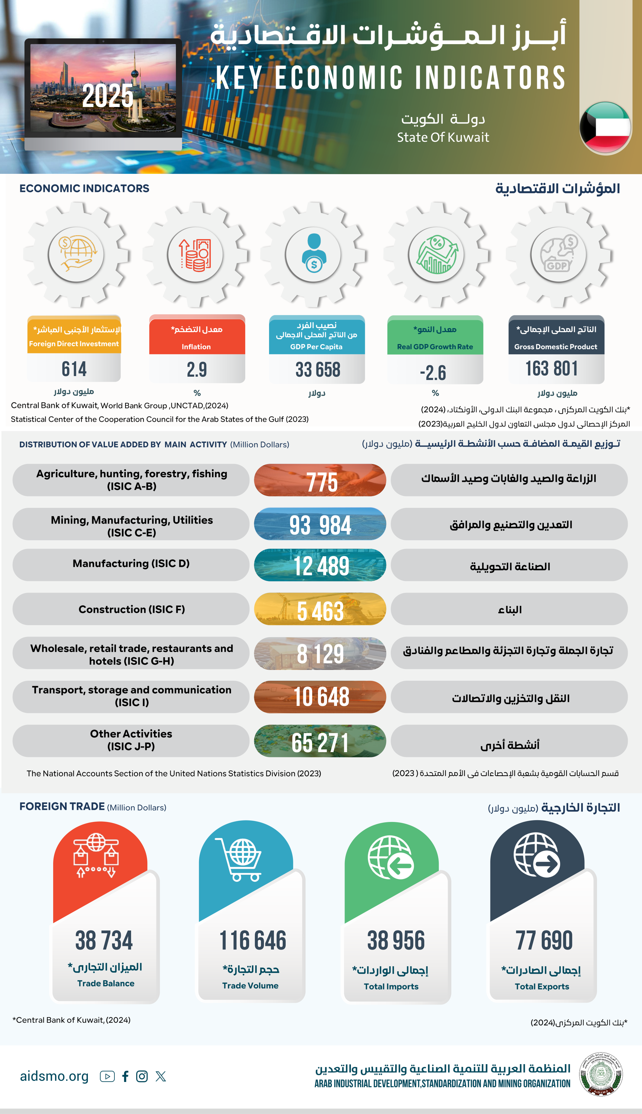 دولة الكويت - 2025