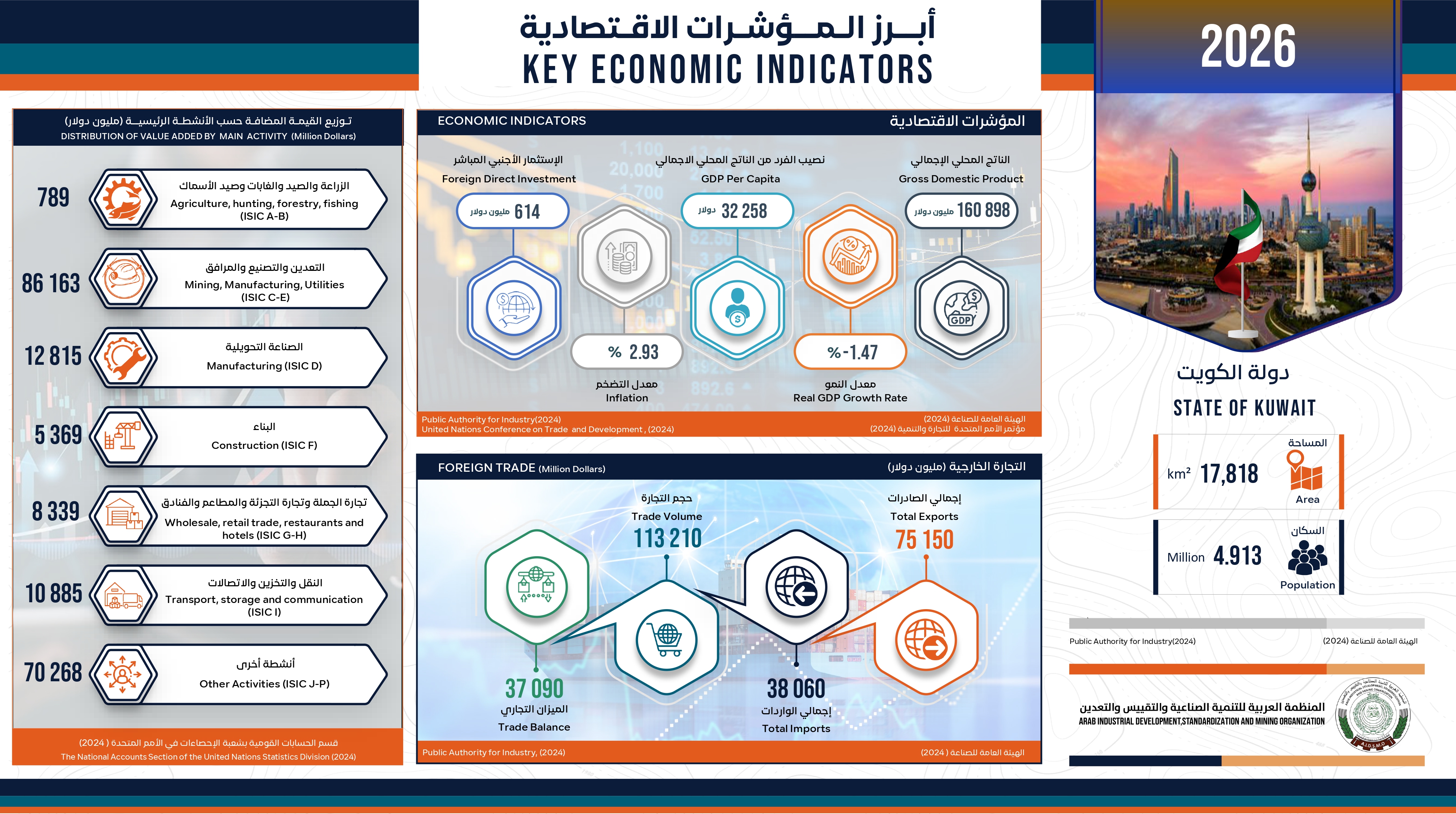 دولة الكويت - 2026