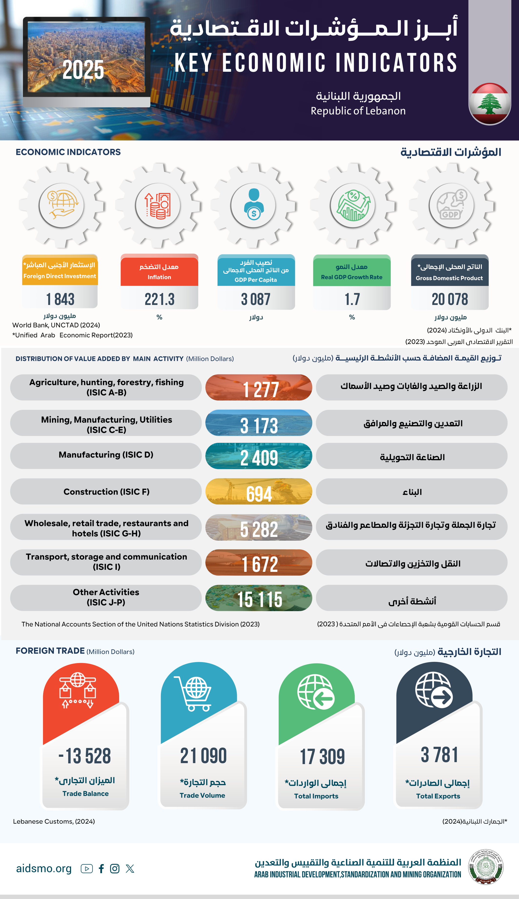 الجمهورية اللبنانية - 2025