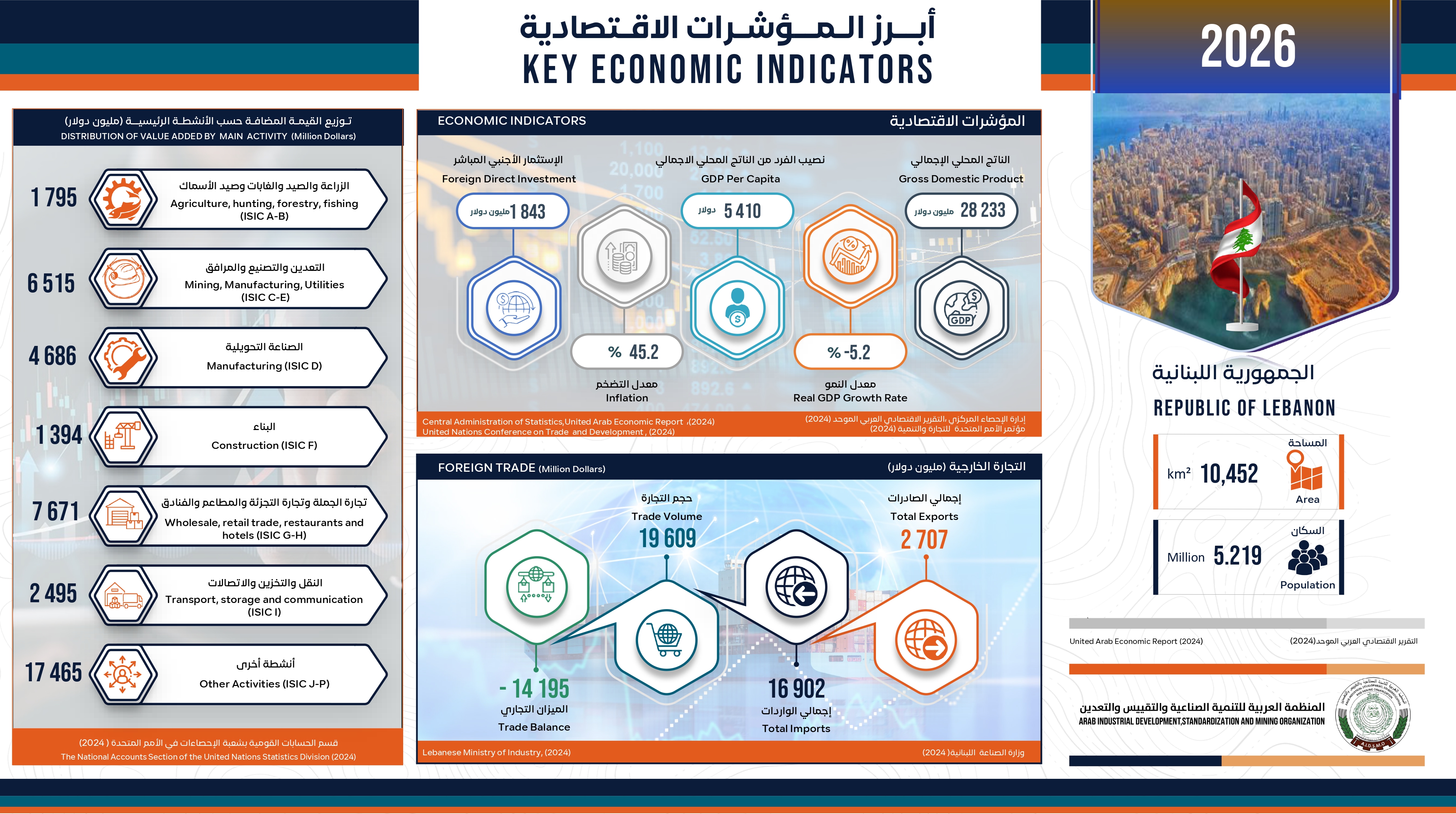 الجمهورية اللبنانية - 2026