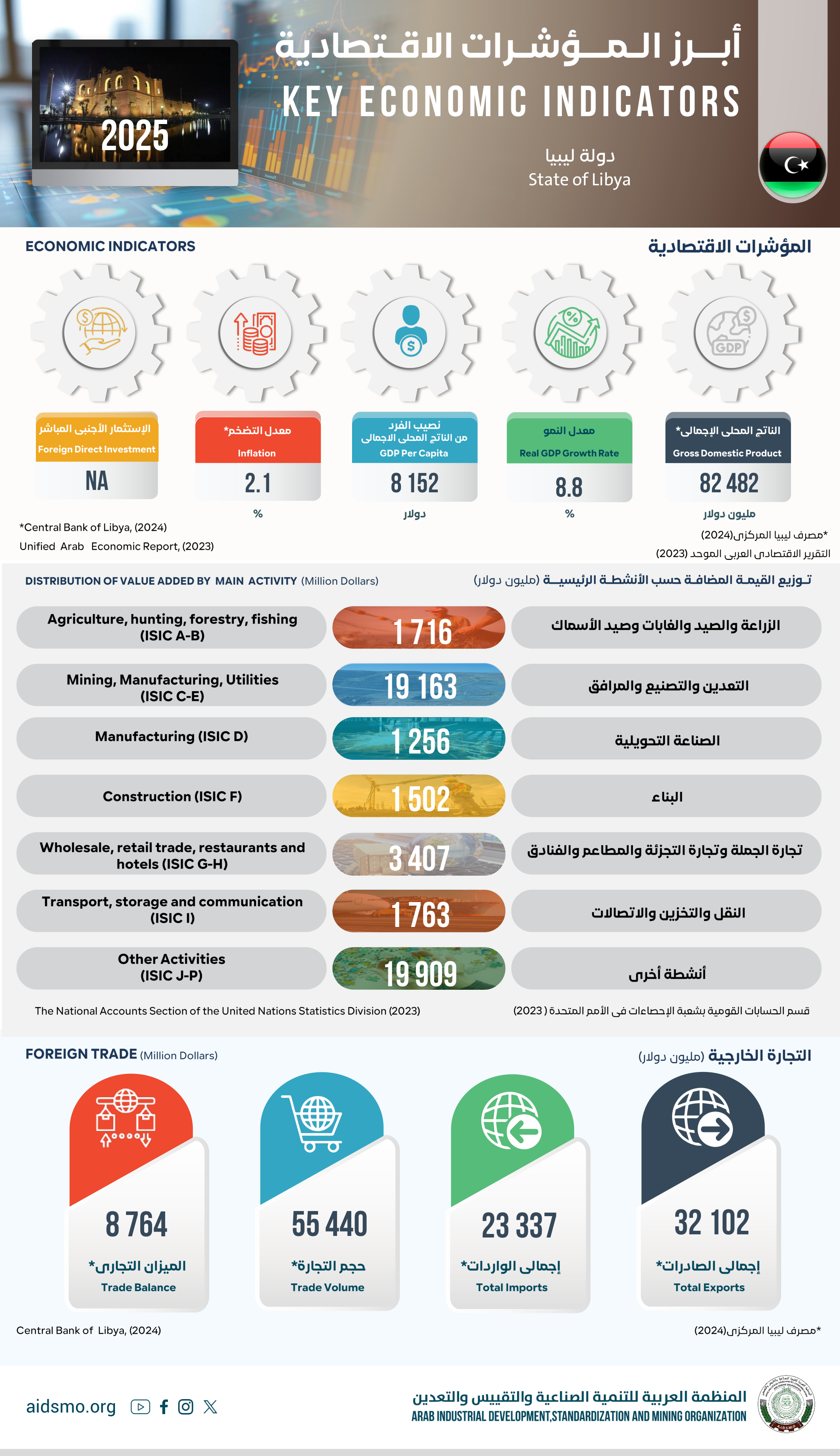 دولة ليبيا - 2025