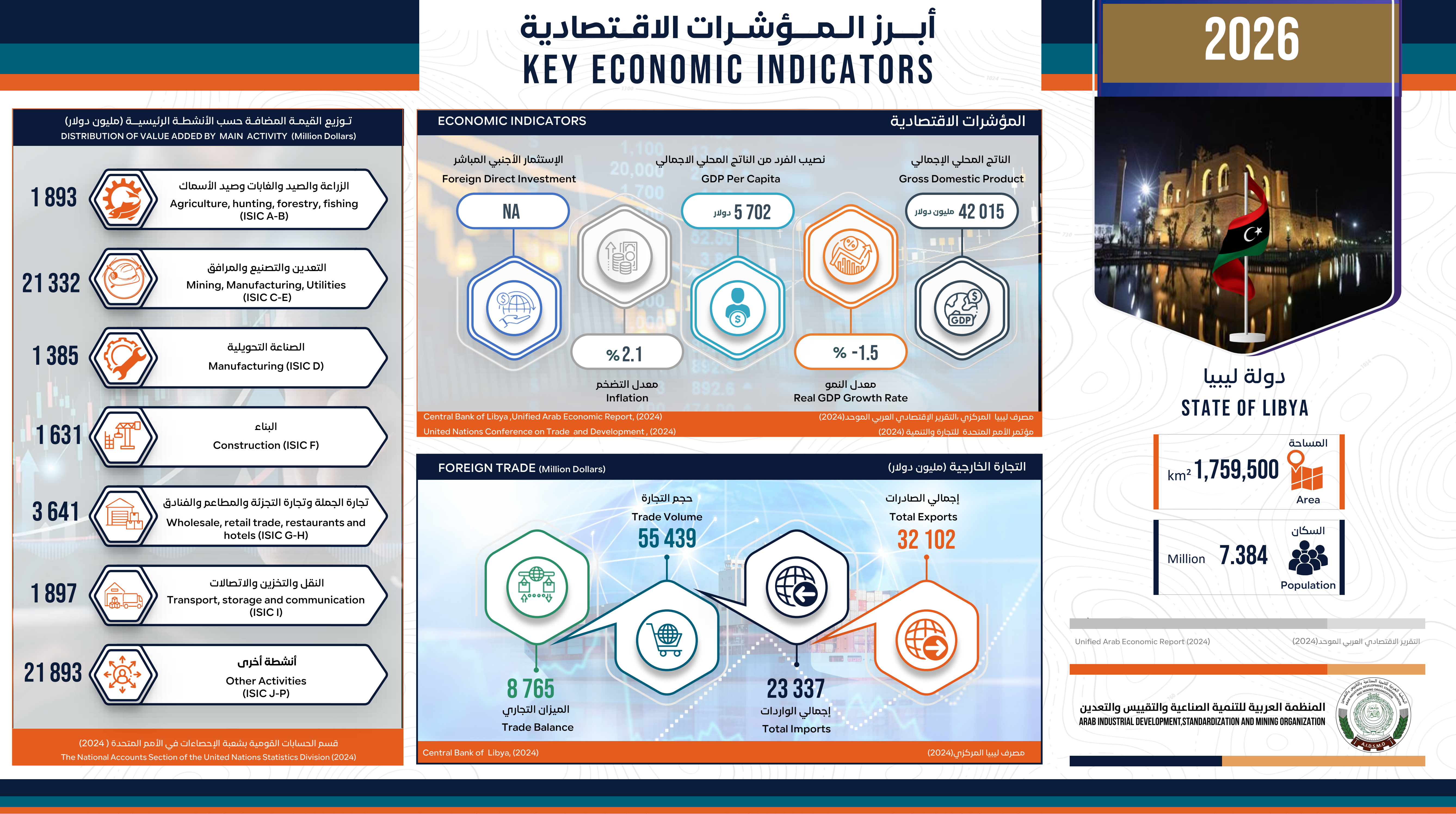 دولة ليبيا - 2026
