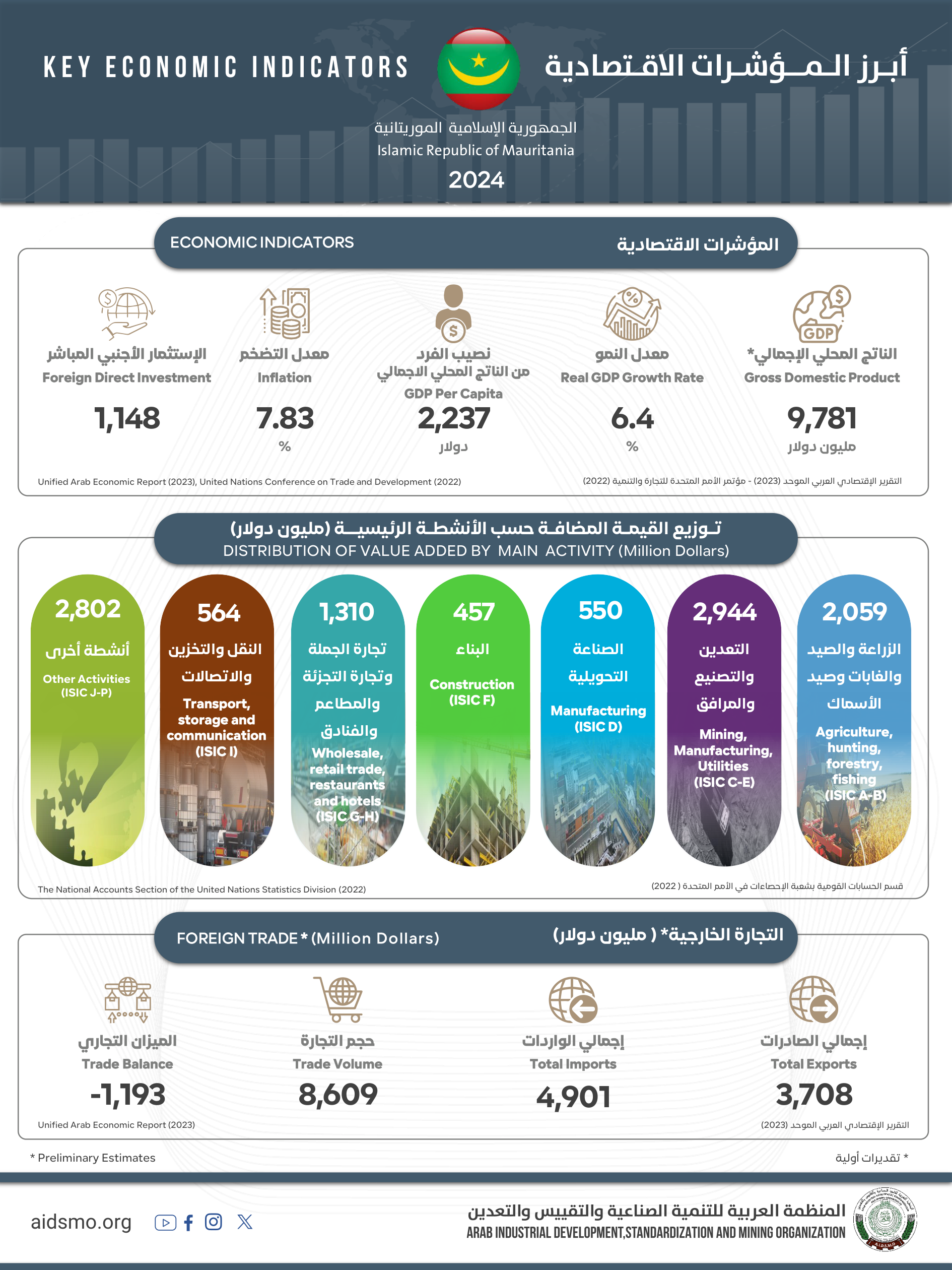 الجمهورية الإسلامية الموريتانية - 2024