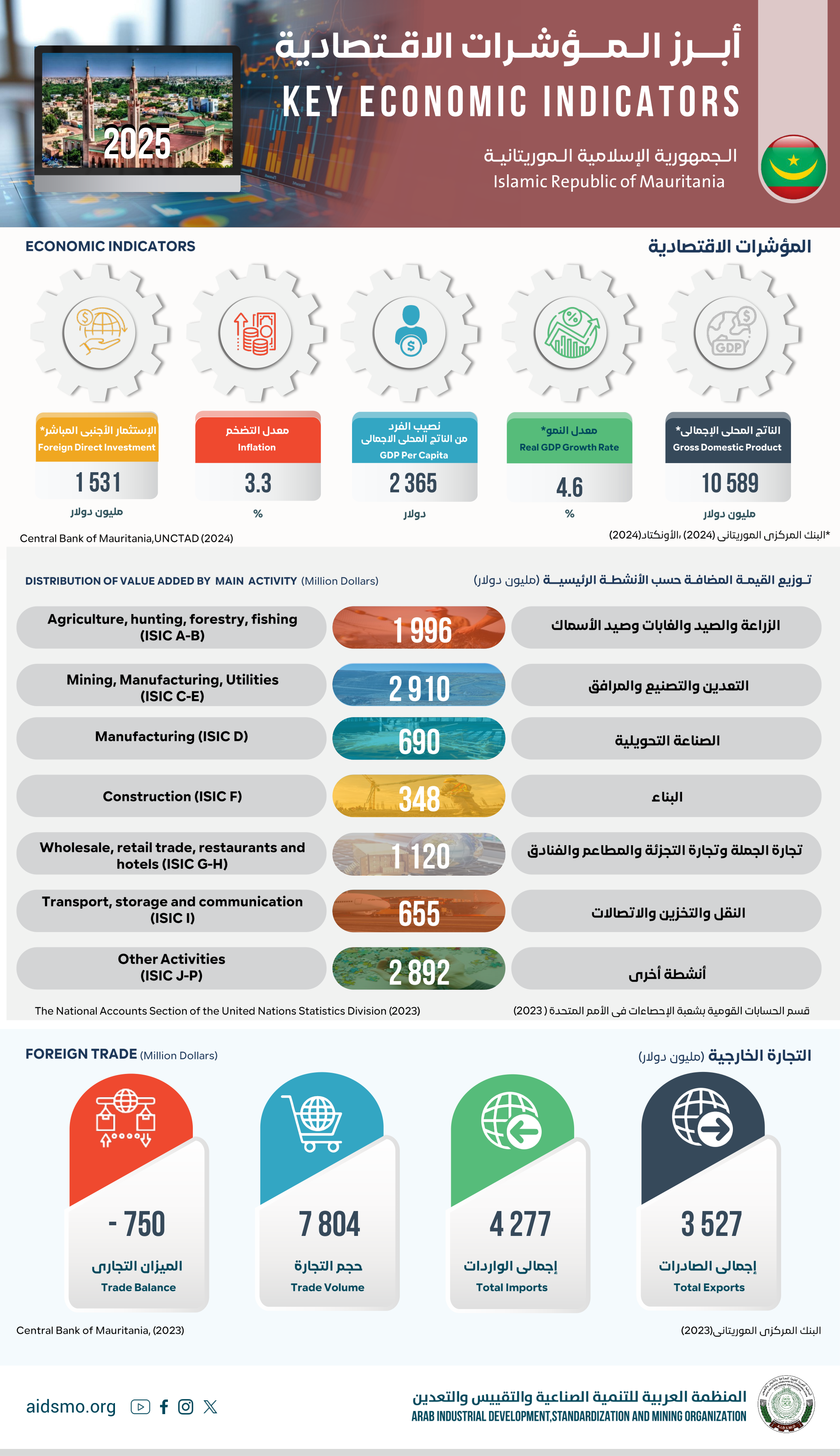 الجمهورية الإسلامية الموريتانية - 2025