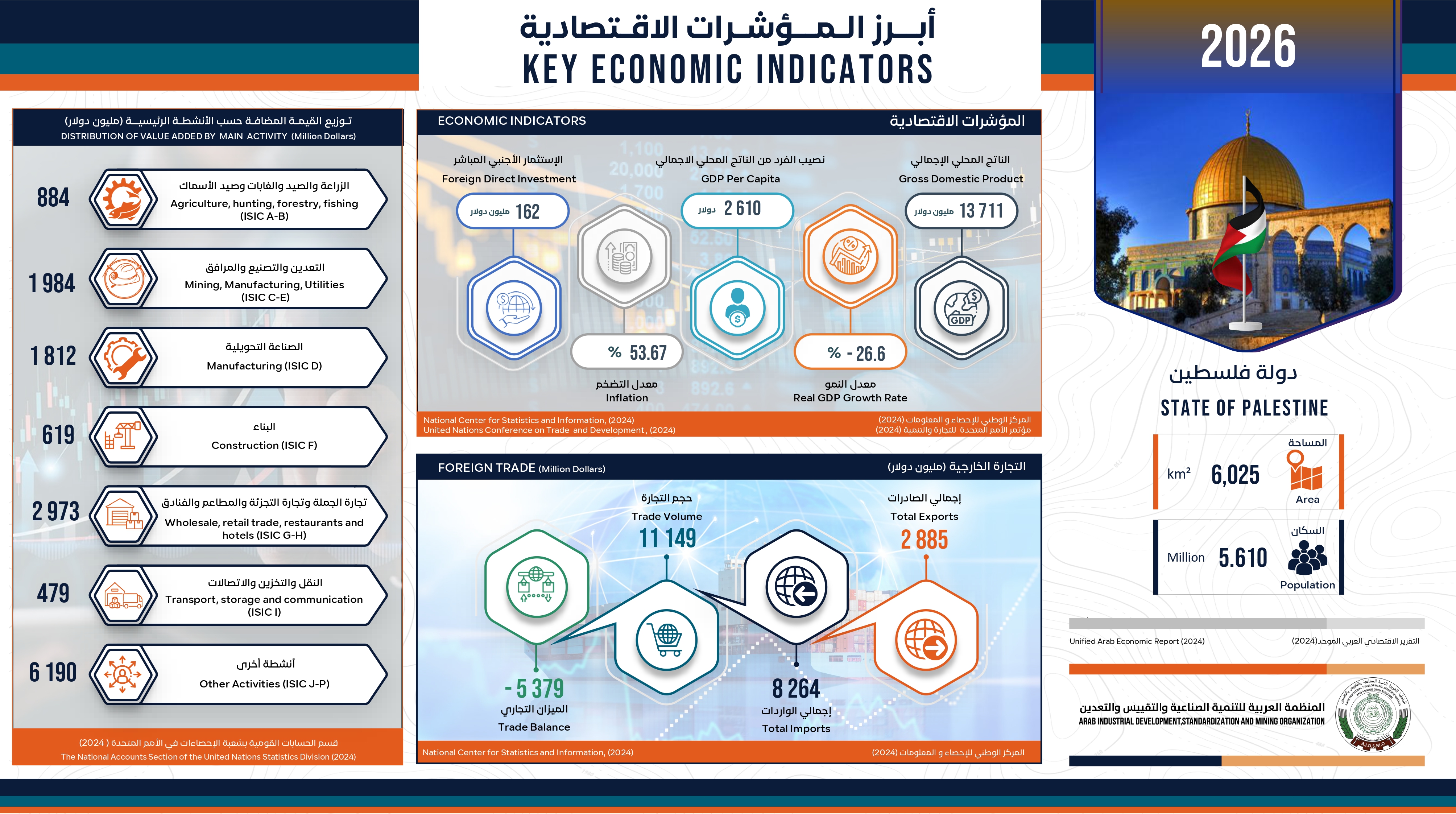 دولة فلسطين - 2026