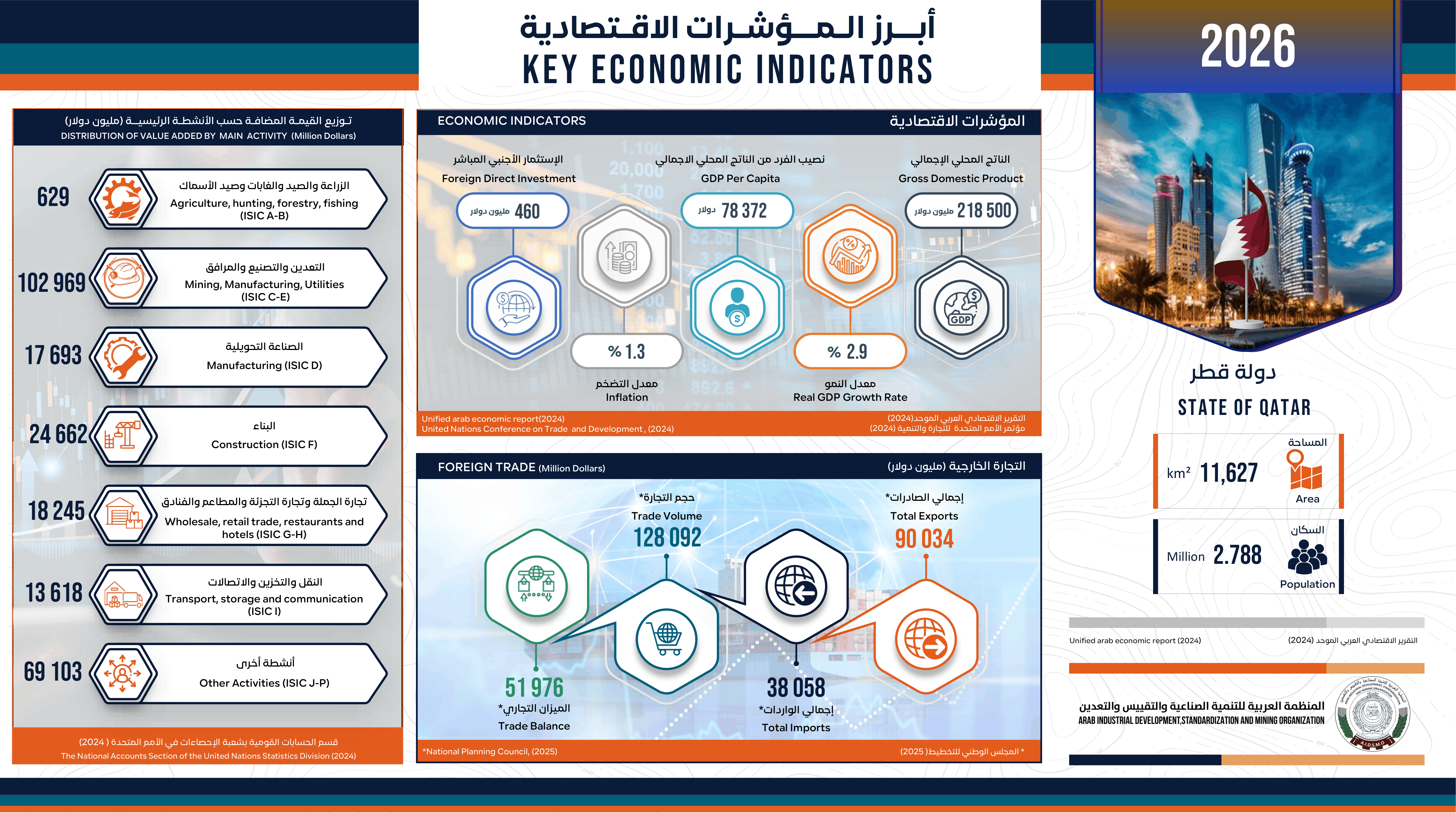 دولة قطر - 2026