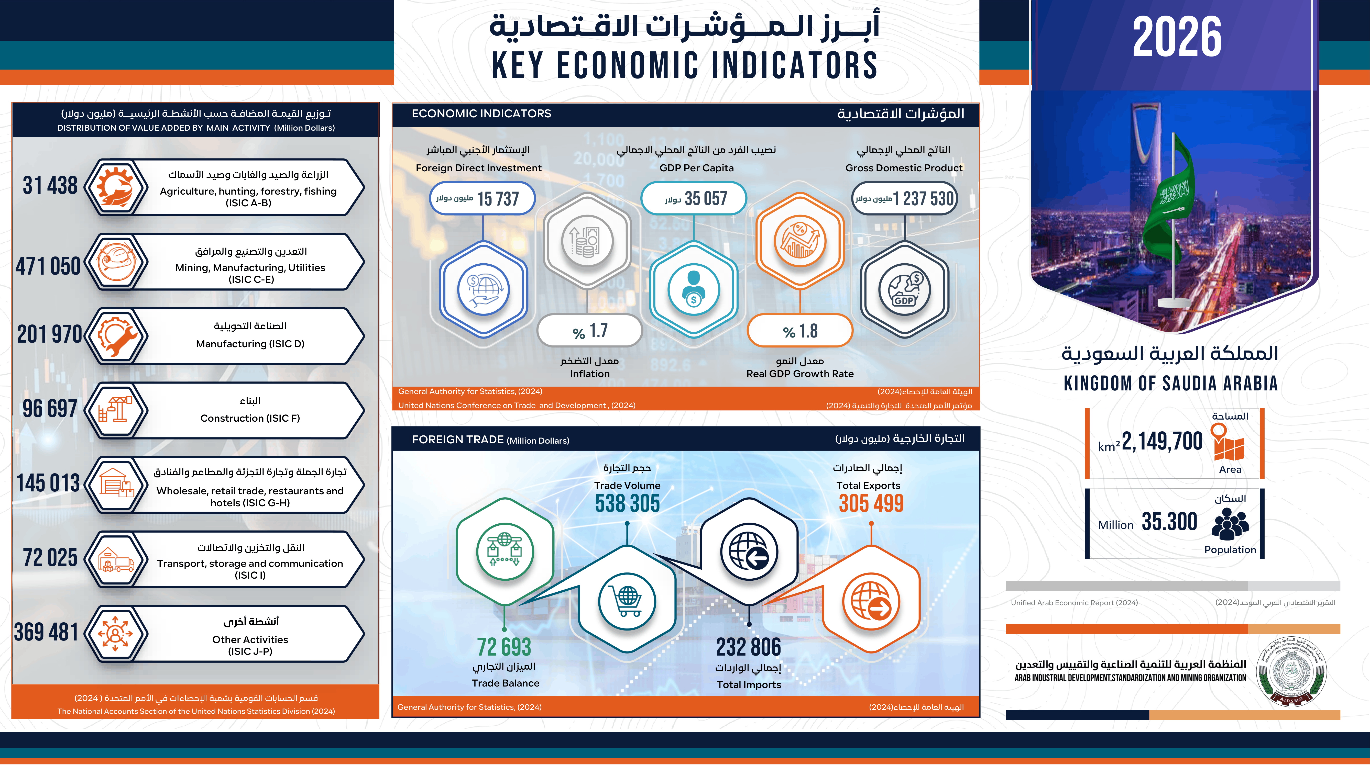 المملكة العربية السعودية - 2026