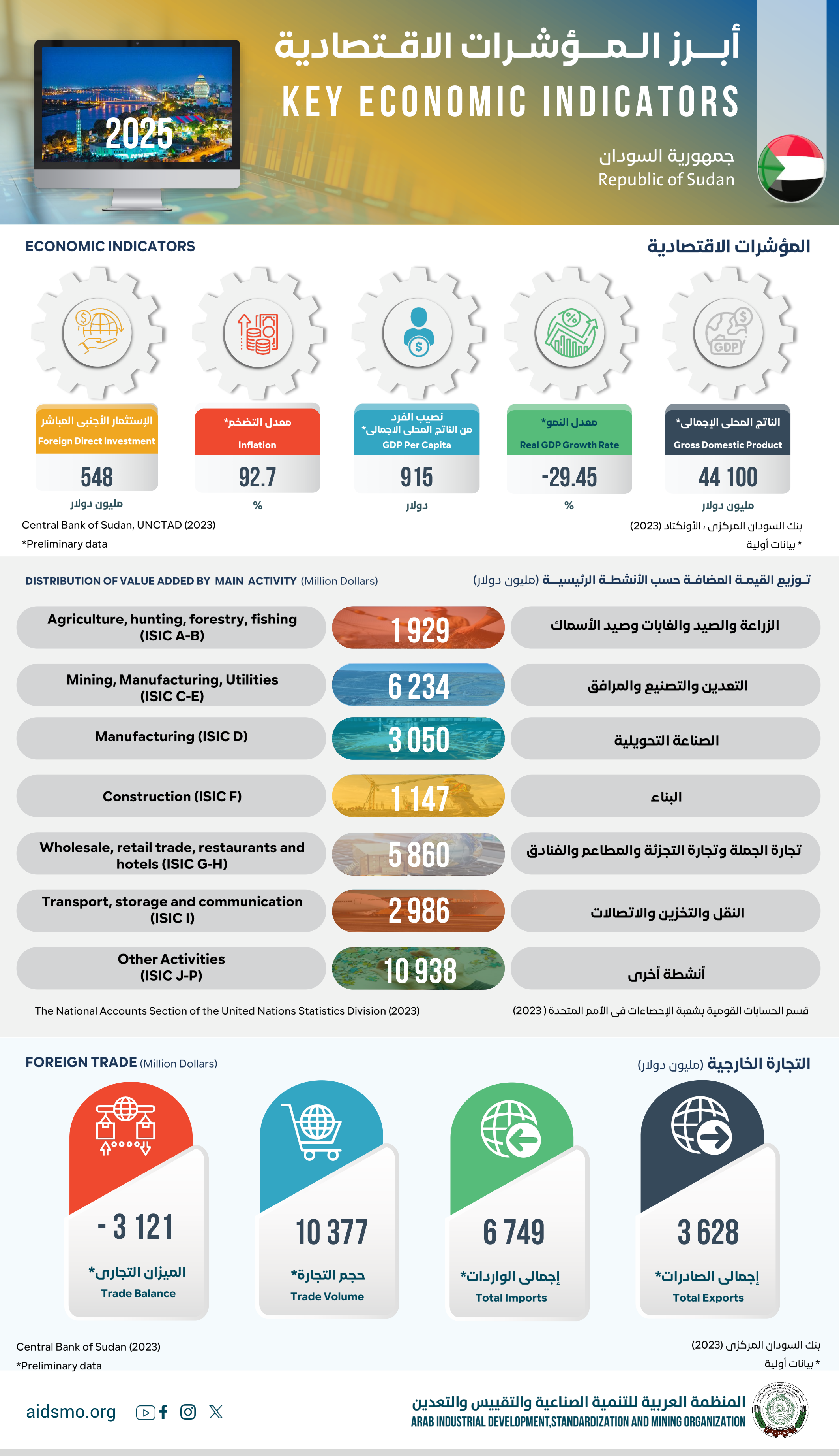 جمهورية السودان - 2025