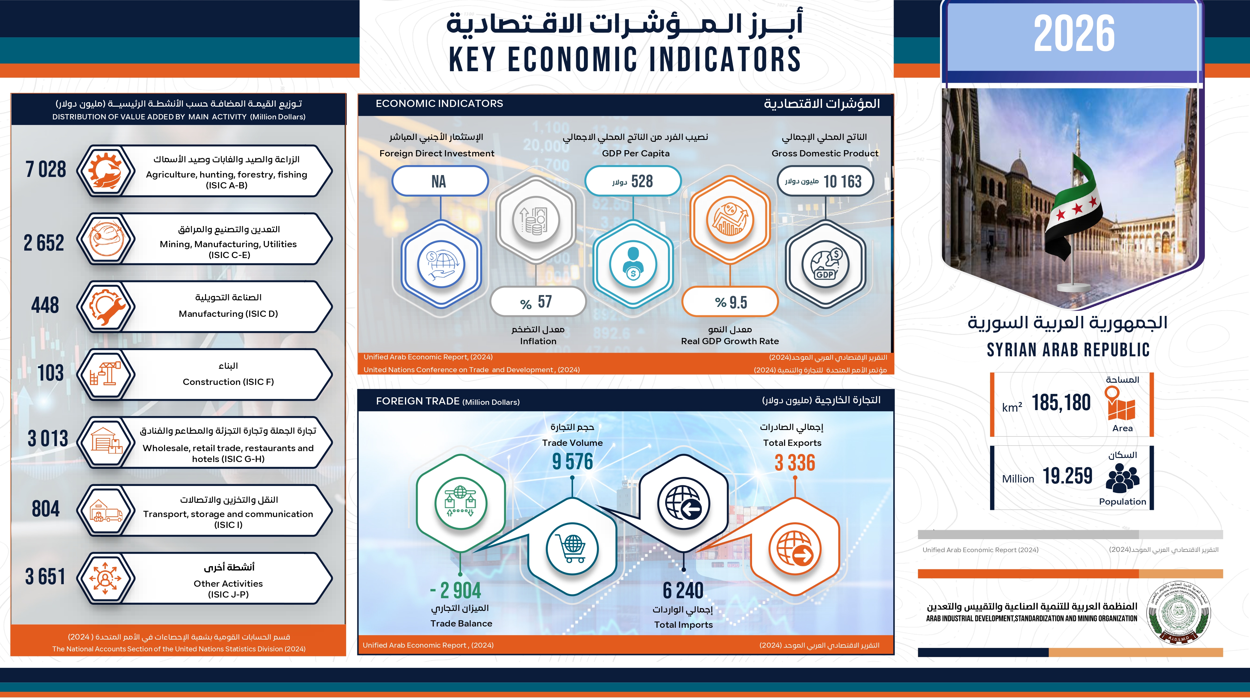 الجمهورية العربية السورية - 2026