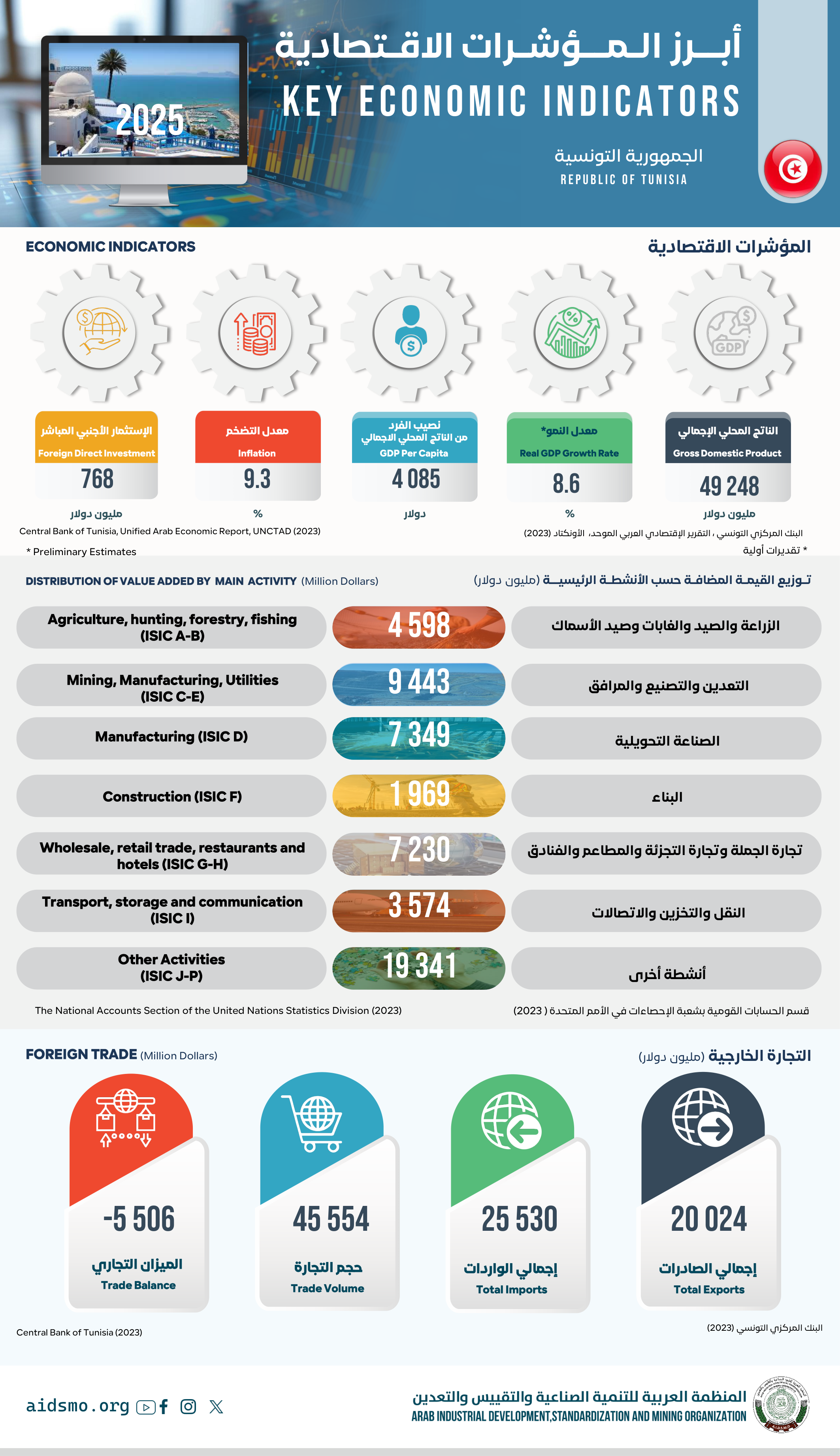 الجمهورية التونسية - 2025