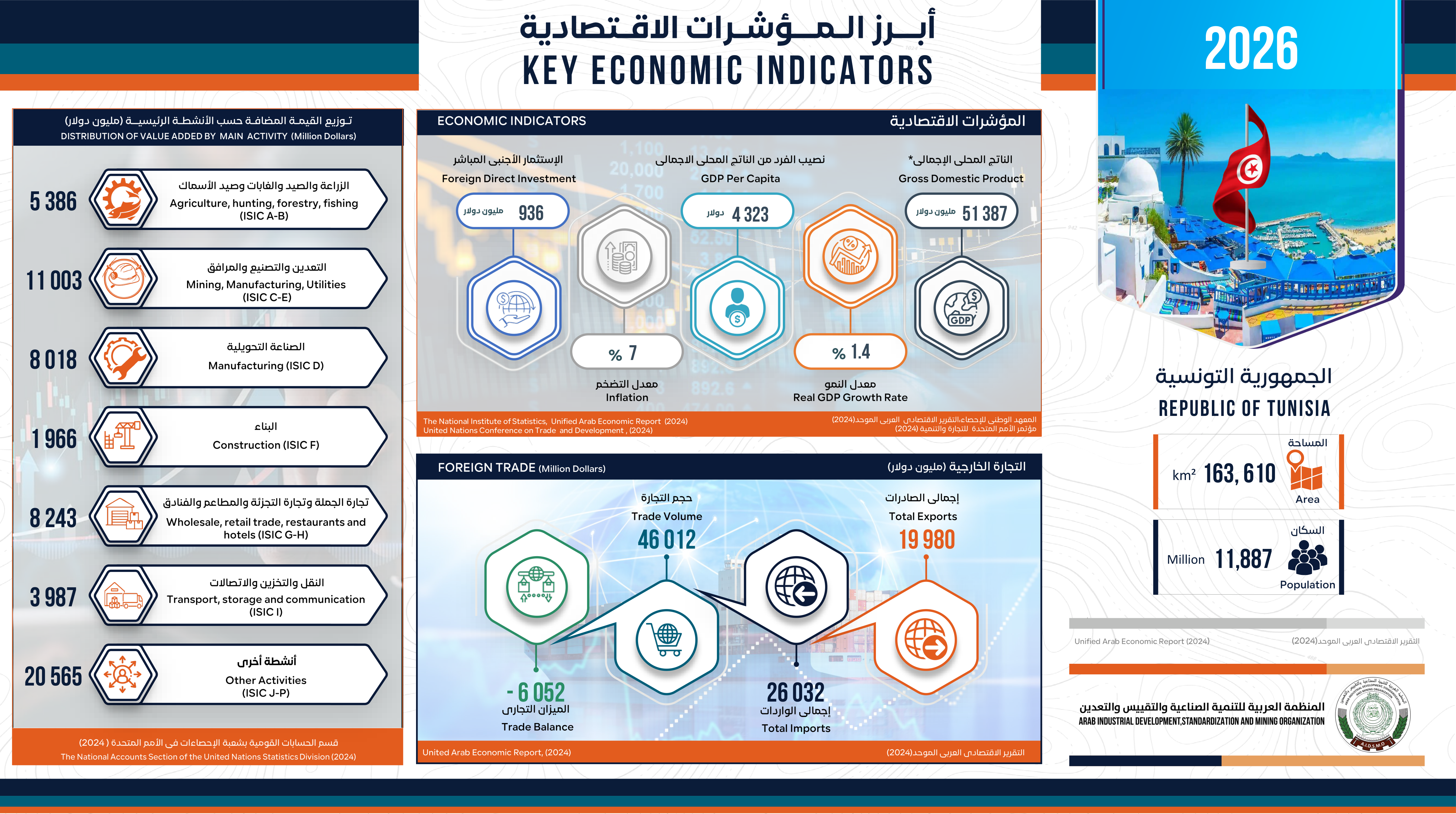 الجمهورية التونسية - 2026
