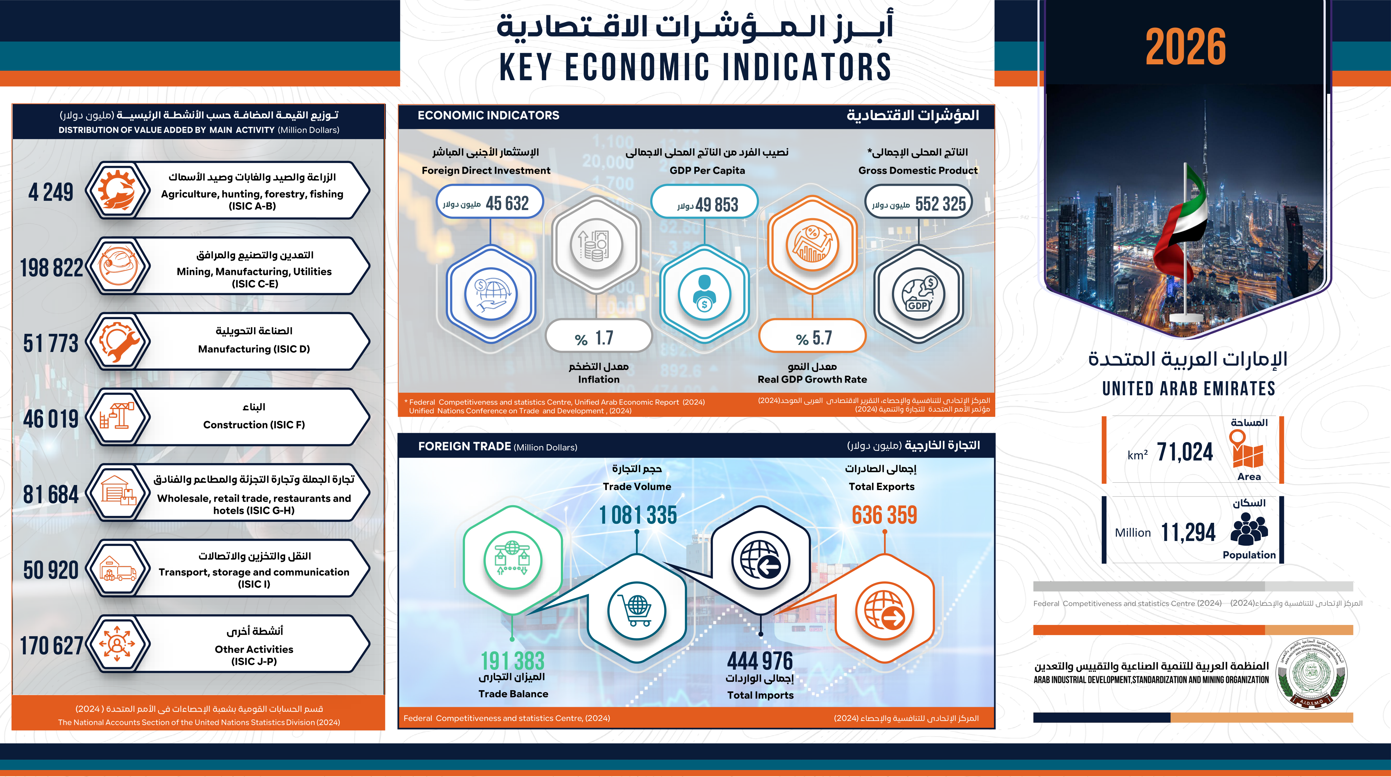 دولة الإمارات العربية المتحدة - 2026