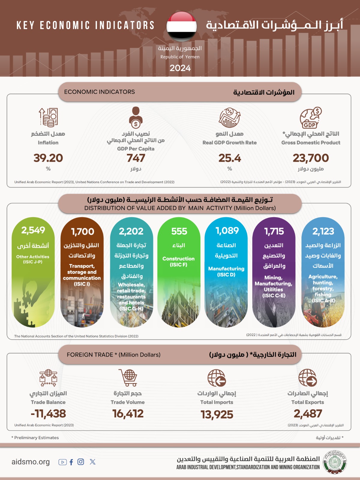 الجمهورية اليمنية - 2024