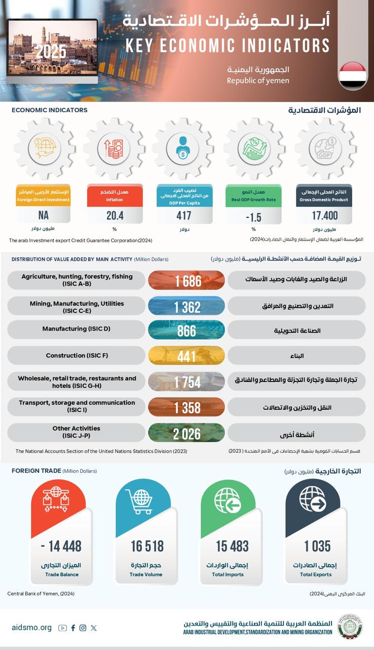 الجمهورية اليمنية - 2026